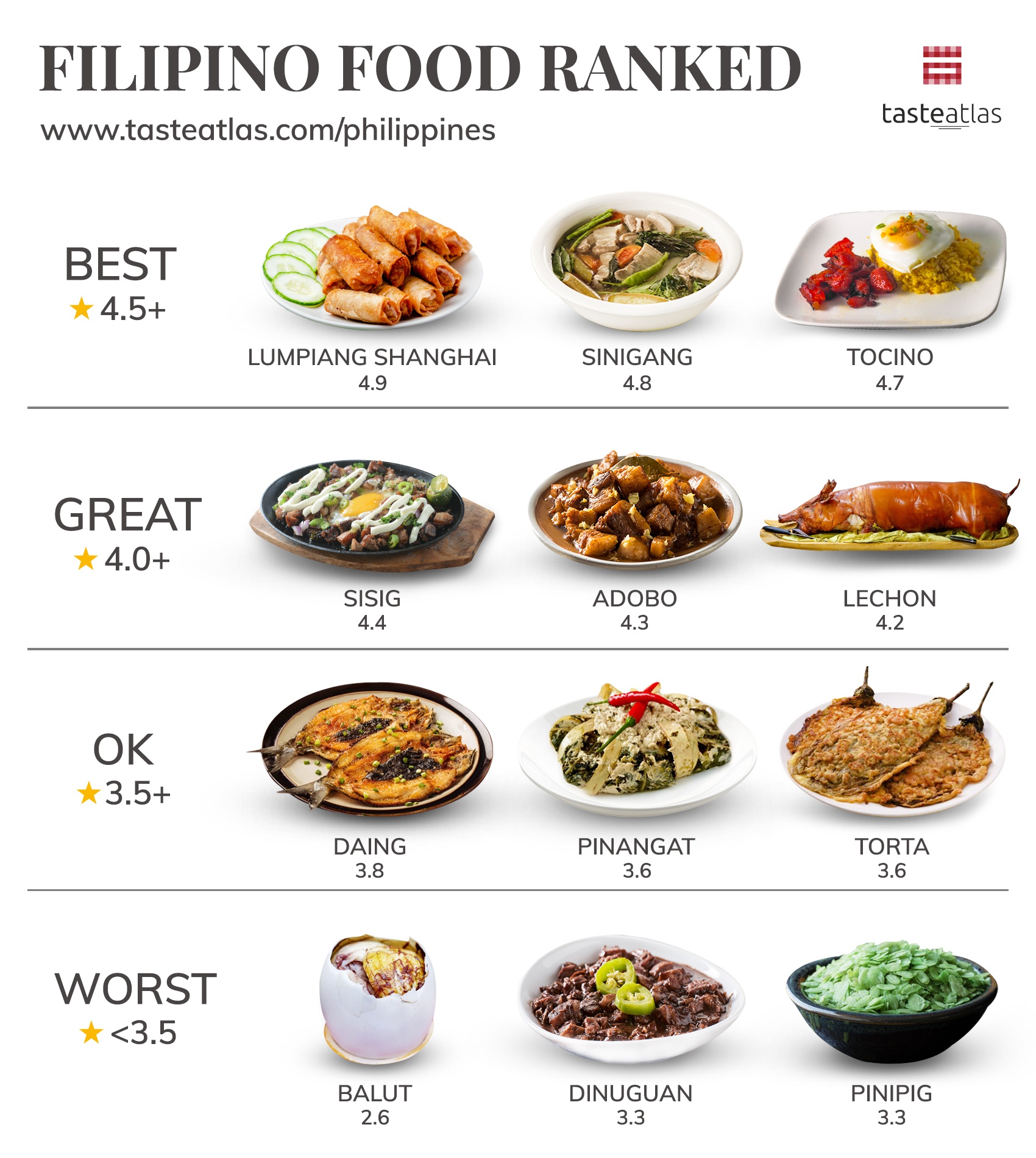 TasteAtlas-Filipino Food ranked-2021-fb